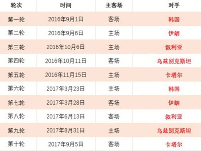 内幕曝光,凯恩若离队,皇马与巴萨,世界杯预选赛,2026预选赛,各国球队,赛程安排,预选赛结果
