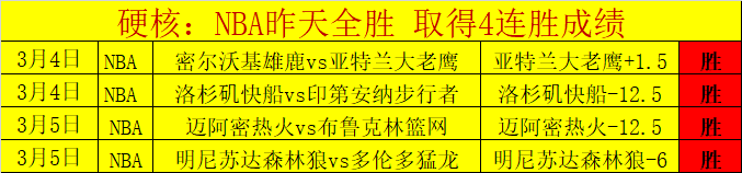 篮球分析,勇士与森林,狼赛况深度,世界杯预选赛,2026预选赛,各国球队,赛程安排,预选赛结果