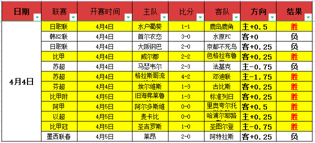 大乐透期号,专家质合分,析推荐,世界杯预选赛,2026预选赛,各国球队,赛程安排,预选赛结果