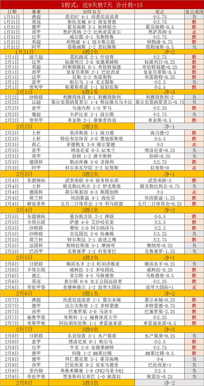 大乐透期号,专家推荐,质合分析提,世界杯预选赛,2026预选赛,各国球队,赛程安排,预选赛结果