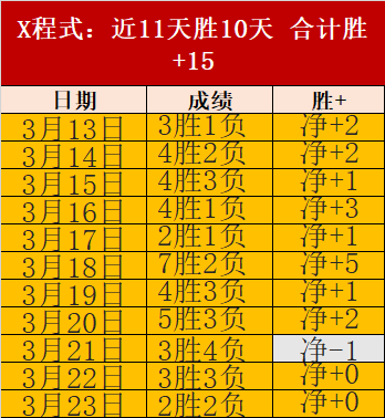 掘金队三双,梦想背后的,故事,世界杯预选赛,2026预选赛,各国球队,赛程安排,预选赛结果