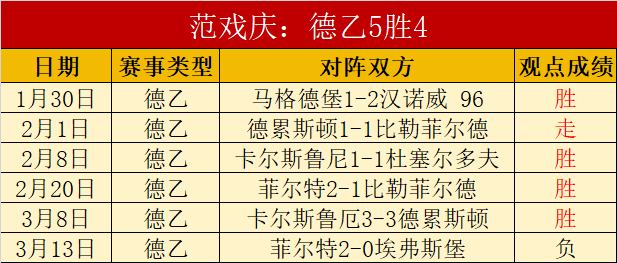 掘金队三双,梦想背后的,故事,世界杯预选赛,2026预选赛,各国球队,赛程安排,预选赛结果