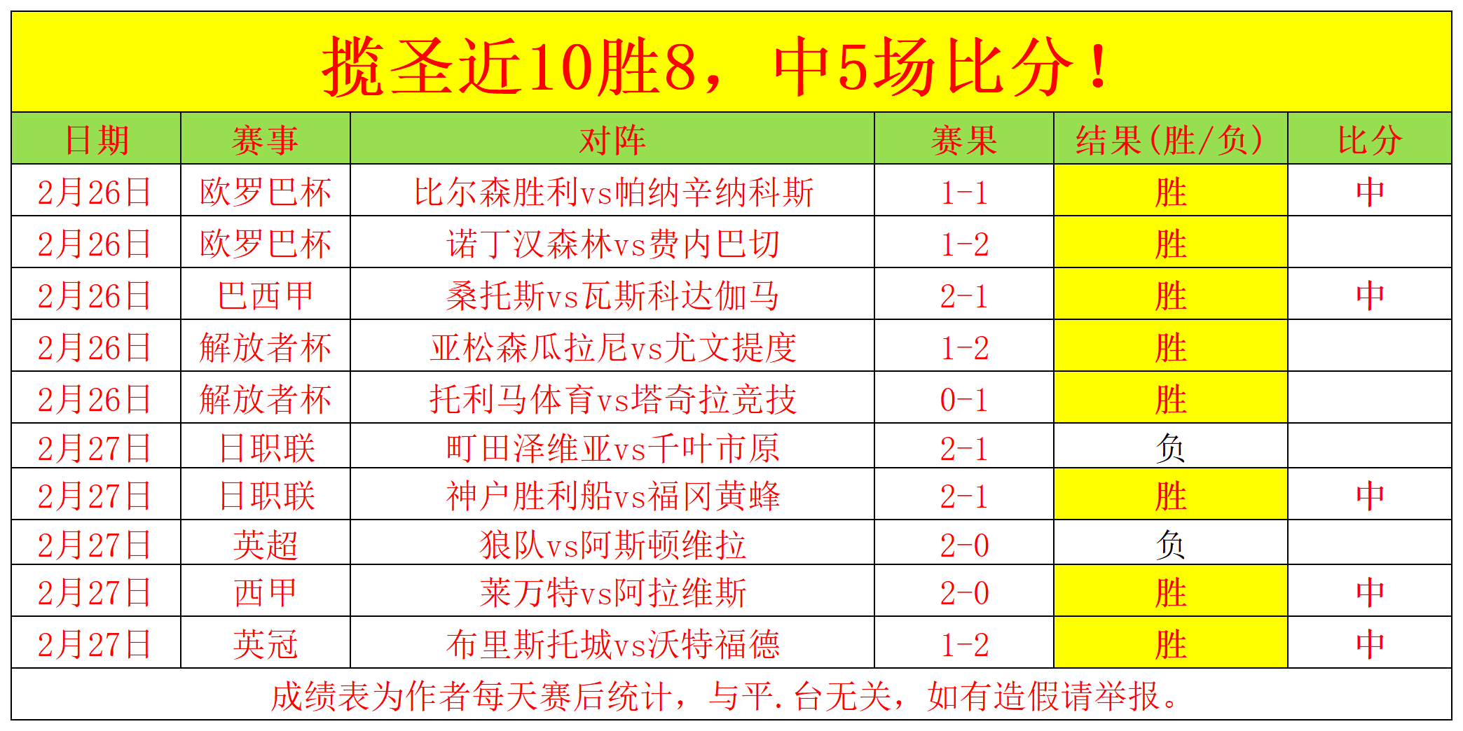 大乐透期号,专家质合分,析推荐,世界杯预选赛,2026预选赛,各国球队,赛程安排,预选赛结果