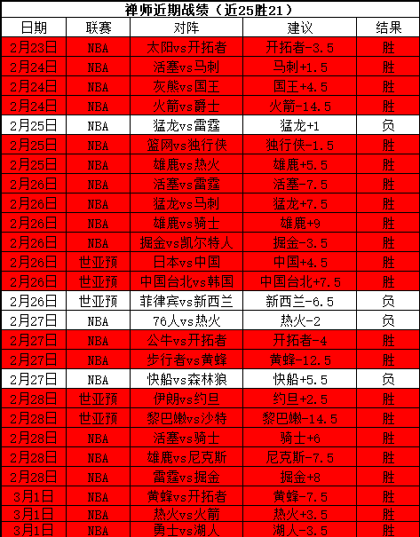 大乐透期号,专家质合分,强强外援对,世界杯预选赛,2026预选赛,各国球队,赛程安排,预选赛结果