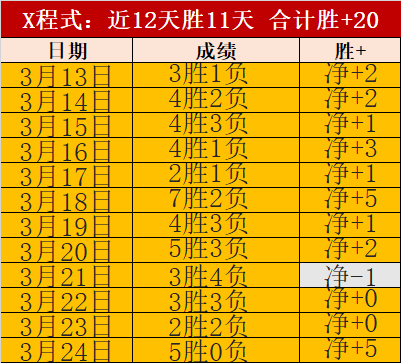 Xbox Series,Copilot,等主机将停,世界杯预选赛,2026预选赛,各国球队,赛程安排,预选赛结果