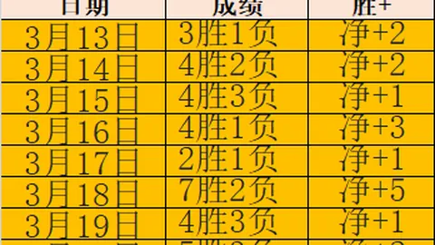 库里37岁再创辉煌，独得52分，家族支持西部第五强势崛起