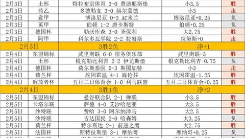 大乐透期号专家推荐：质合分析提升防守策略