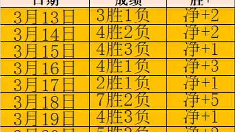 掘金队三双梦想背后的故事：阿裡納斯揭秘約基奇與數據的不解之緣