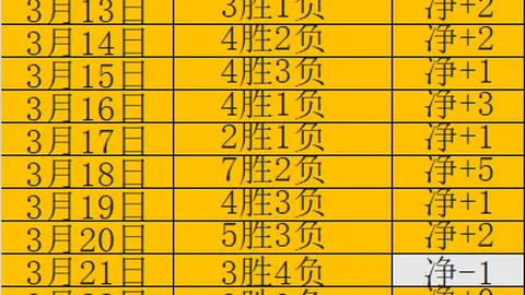 Xbox Series X 等主机将停支持 Copilot